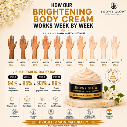 Body Brightening Cream (Extra bright skin specially for hand legs and other visible body parts)